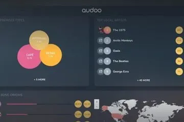 Audoo partners with GEMA for music impact study