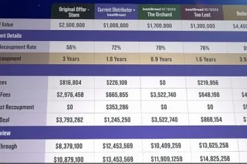 beatBread Deal Comparison Tool