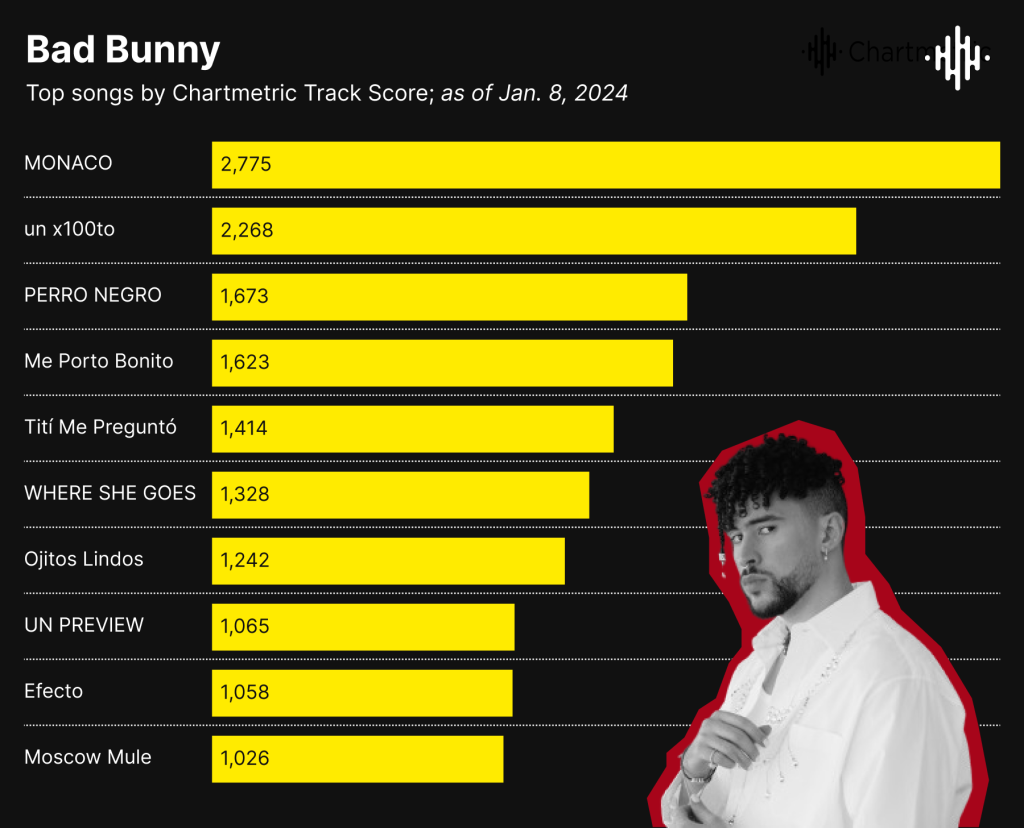 formula 1 influence on music bad bunny monaco track