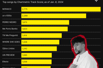 formula 1 influence on music