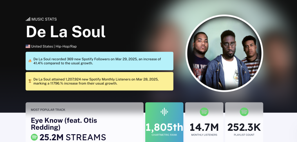 Chartmetric trending artist du jour, De La Soul