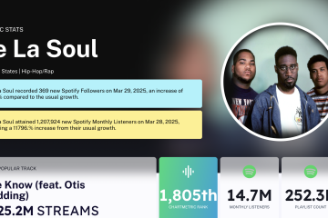 Chartmetric trending artist du jour, De La Soul
